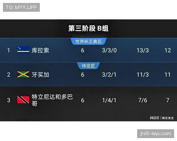 世界杯传统强队整体竞争力一览